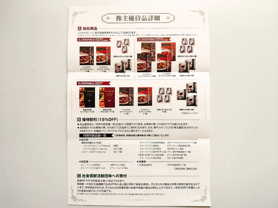 中村屋,株主優待